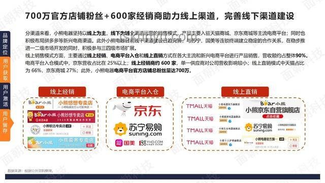 AI赋能家电应用与品牌融入策略案例研究